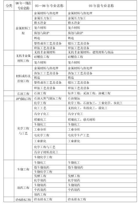 上海市2018年度全國(guó)一級(jí)建造師資格考試考務(wù)工作安排