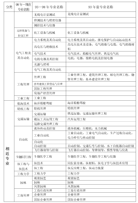 上海市2018年度全國(guó)一級(jí)建造師資格考試考務(wù)工作安排