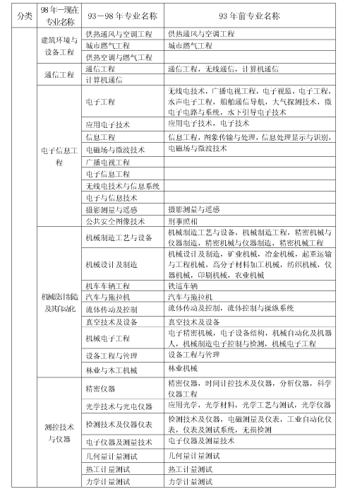 上海市2018年度全國(guó)一級(jí)建造師資格考試考務(wù)工作安排