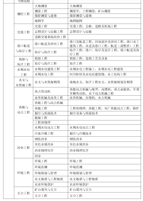 上海市2018年度全國(guó)一級(jí)建造師資格考試考務(wù)工作安排