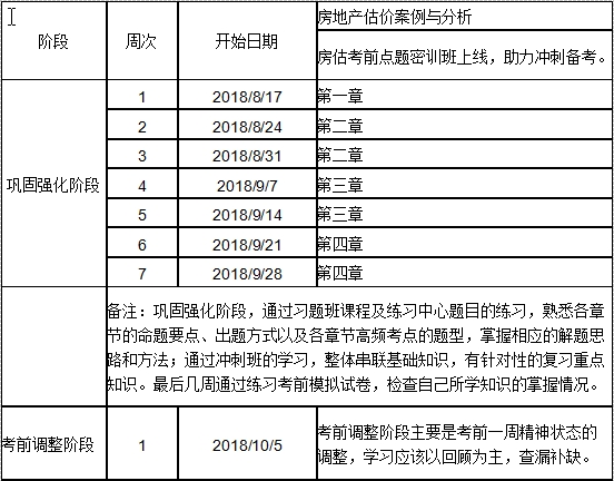 2018房估案例與分析沖刺學(xué)習(xí)計(jì)劃表