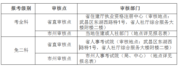 湖北造價考試