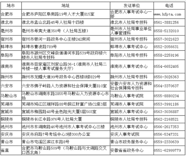 2018年安徽二級建造師證書領(lǐng)取時(shí)間