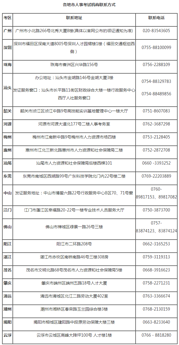 2018年廣東二級建造師證書領(lǐng)取時間