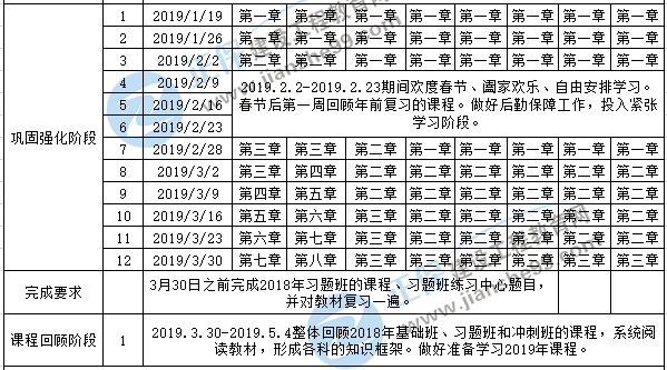 2019一級建造師考試備考預(yù)習(xí)計劃表