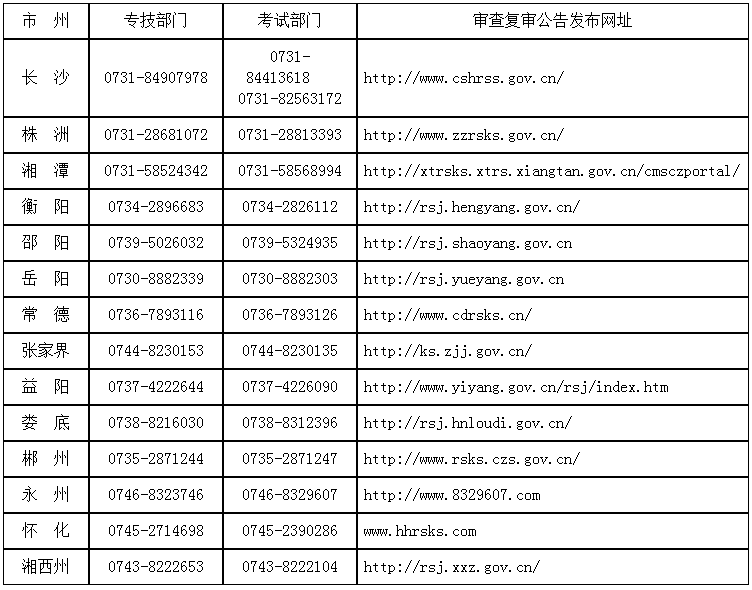 2018年湖南二級建造師考后資格復(fù)審11月2日前完成