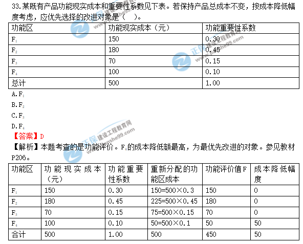 2018年造價工程師考試造價管答案解析