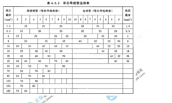 2018年造價工程師安裝計量試題及答案