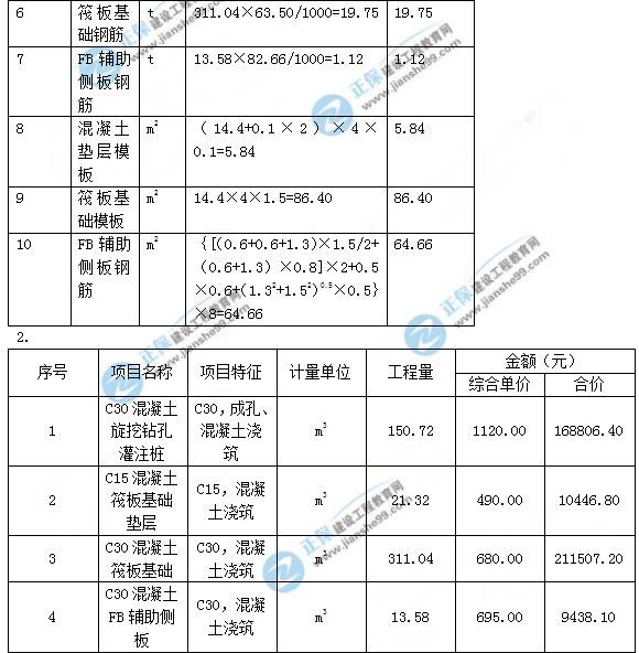 2018年一級(jí)造價(jià)工程師考試案例分析試題及答案解析