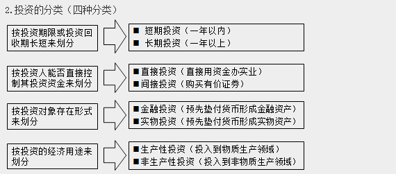 經(jīng)營(yíng)與管理考點(diǎn)