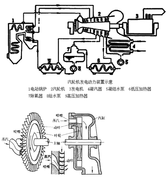 二級建造師考試機(jī)電工程知識點(diǎn)