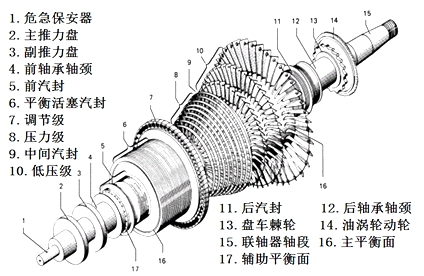 二級建造師考試機(jī)電工程知識點(diǎn)