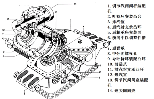 二級建造師考試機(jī)電工程知識點(diǎn)