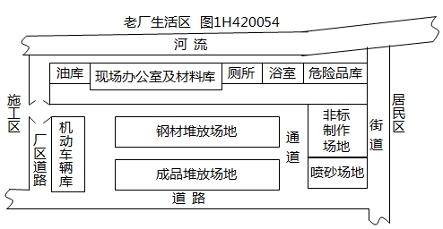 二級(jí)建造師機(jī)電工程高頻考點(diǎn)