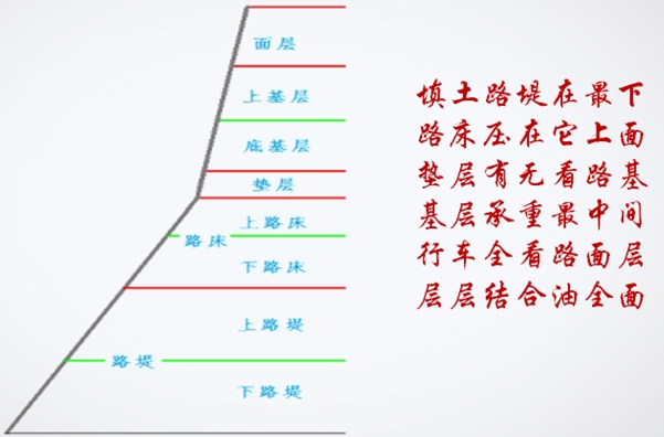 一級建造師市政實務(wù)報名條件