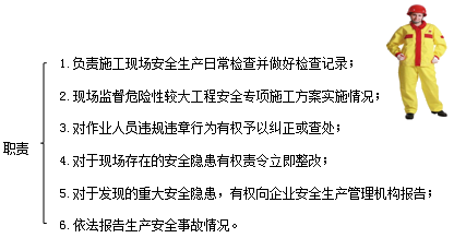 二建考試安全生產(chǎn)責(zé)任和教育培訓(xùn)：施工單位和項(xiàng)目負(fù)責(zé)人安全責(zé)任