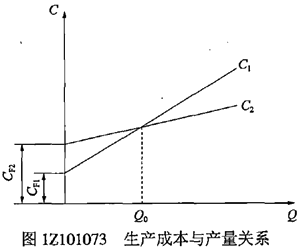 一級建造師考試：“三新”應(yīng)用方案的選擇原則