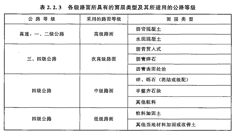 2018年一級造價工程土建計量試題考點：道路工程