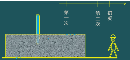 二級建造師考試：鋼筋混凝土結(jié)構(gòu)工程施工技術(shù)