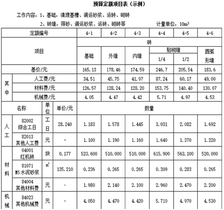 一級(jí)建造師考試工程經(jīng)濟(jì)：建設(shè)工程定額