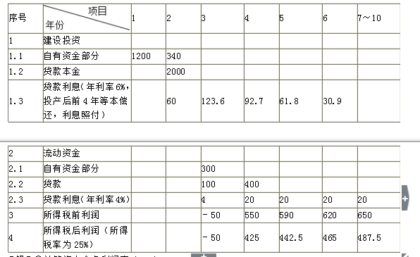 監(jiān)理工程師計(jì)算公式