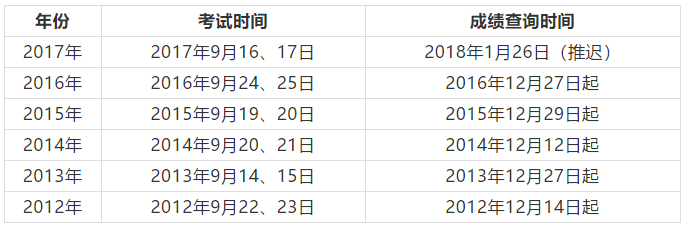 2018年一級(jí)建造師報(bào)名公告及一建成績(jī)公布時(shí)間