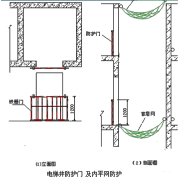 二級建造師考試建筑工程施工安全管理：洞口、臨邊防護(hù)