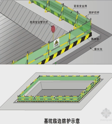 二級建造師考試建筑工程施工安全管理：洞口、臨邊防護(hù)