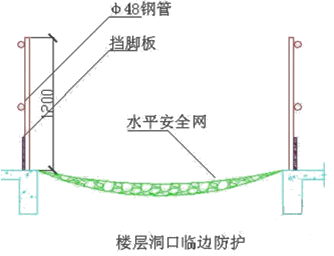 二級建造師考試建筑工程施工安全管理：洞口、臨邊防護(hù)