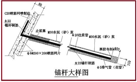 一級建造師建筑工程技術知識點：基坑支護施工(條)