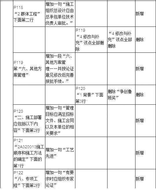 2019年二建建筑工程教材變化大嗎？