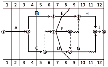 一級建造師考試建筑工程項(xiàng)目施工管理：網(wǎng)絡(luò)計(jì)劃技術(shù)