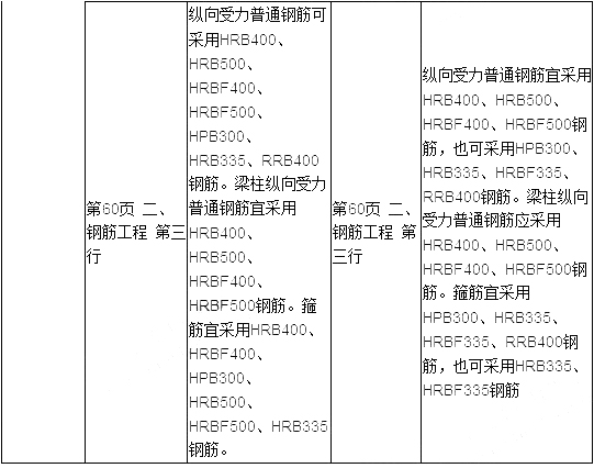 2019年二建建筑工程教材變化大嗎？