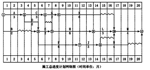 一級建造師考試建筑工程項(xiàng)目施工管理：網(wǎng)絡(luò)計(jì)劃技術(shù)