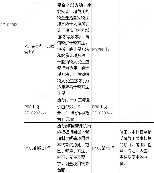 2019年二建施工管理教材變化有哪些呢？