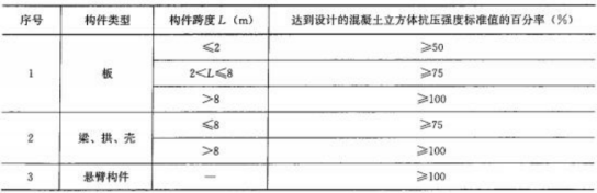 2019年二級(jí)建造師市政專業(yè)與百分?jǐn)?shù)有關(guān)的考點(diǎn)