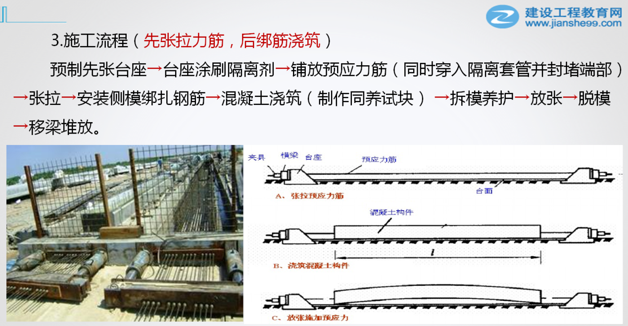 一級建造師市政考點(diǎn)