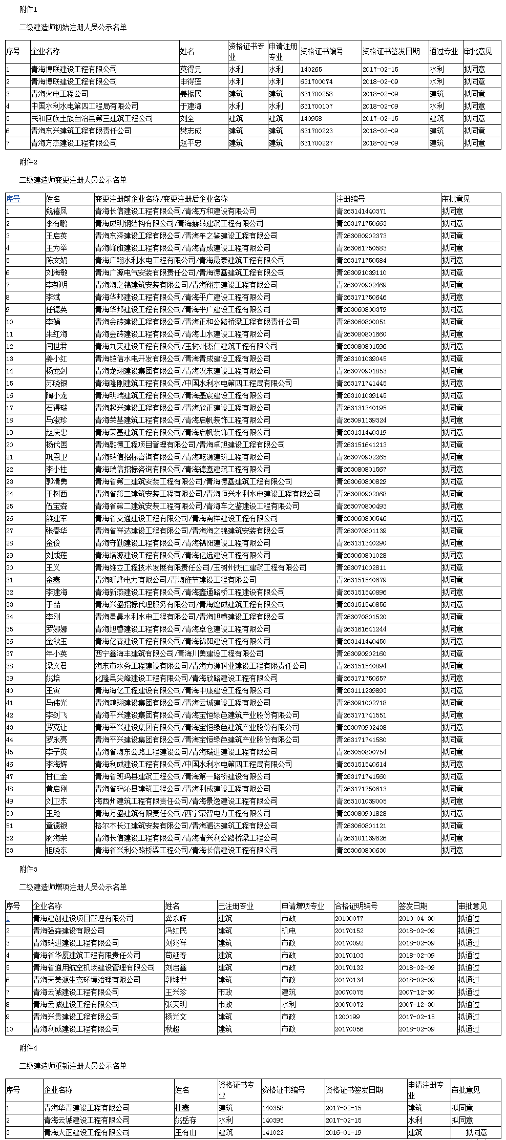 2018年青海二級建造師注冊人員名單第16批