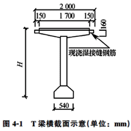 二級建造師考試市政公用工程施工現場管理