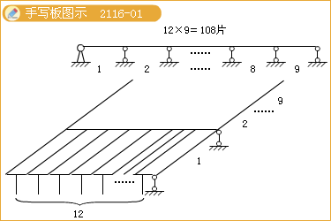 二級建造師考試市政公用工程施工現場管理