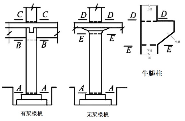 二級(jí)建造師高頻考點(diǎn)知識(shí)