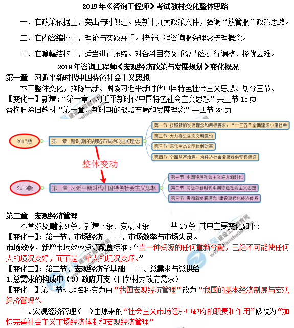 2019年咨詢工程師《宏觀經(jīng)濟(jì)政策與發(fā)展規(guī)劃》教材變動說明