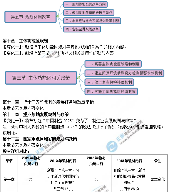 2019年咨詢工程師《宏觀經(jīng)濟(jì)政策與發(fā)展規(guī)劃》教材變動說明