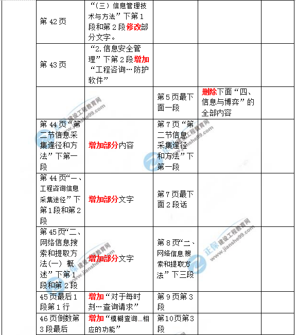 2019年咨詢工程師《現(xiàn)代咨詢方法與實(shí)務(wù)》教材變動(dòng)說(shuō)明