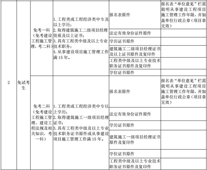 貴州二建審核材料