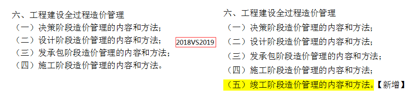 2019年一級(jí)造價(jià)工程師考試造價(jià)管理考試大綱變化情況