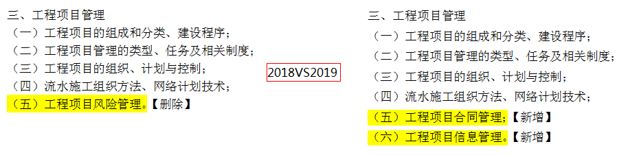 2019年一級(jí)造價(jià)工程師考試造價(jià)管理考試大綱變化情況