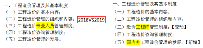 2019年一級(jí)造價(jià)工程師考試造價(jià)管理考試大綱變化情況