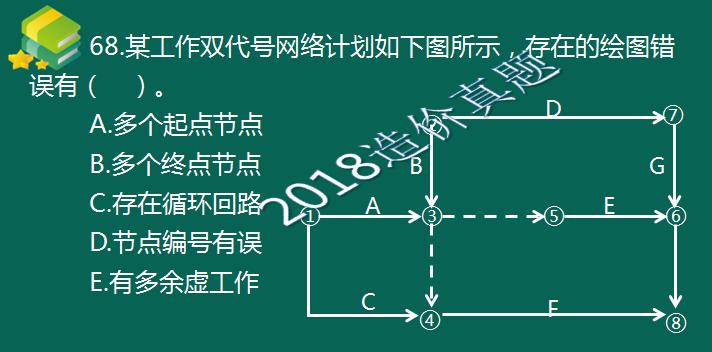 考完造價，距離一建還遠嗎