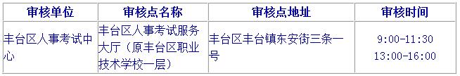 2019北京二級(jí)建造師報(bào)名要注意哪些？